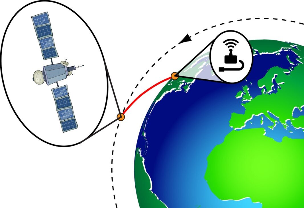 EM Modeling & Providing Narrowband IoT Coverage With Low Earth Orbit ...